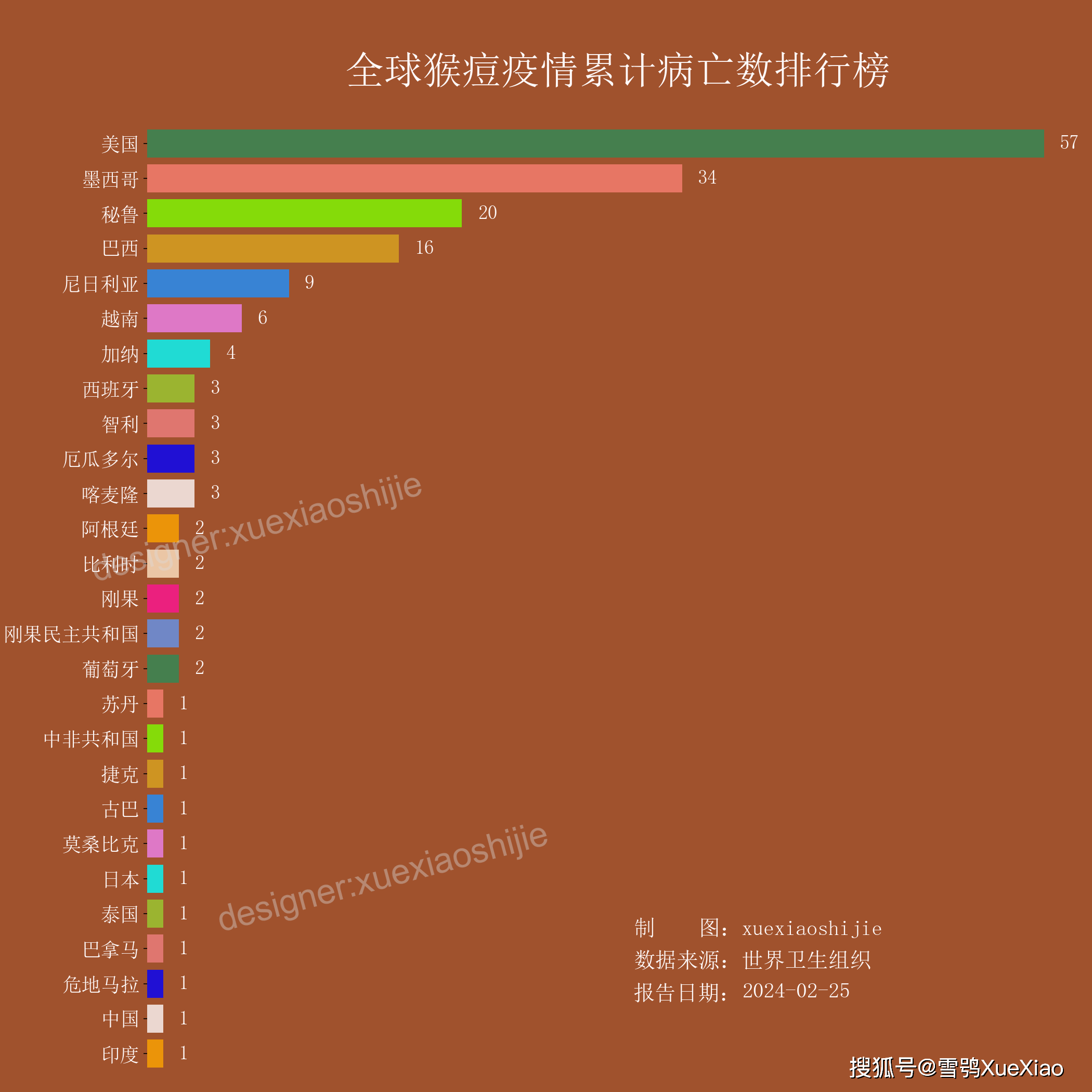 北京新增本土病例27例-北京新增本土病例31例-第2张图片
