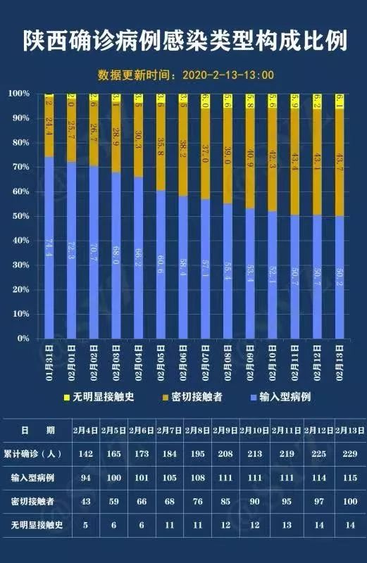 “陕西今天最新疫情” 陕西今天最新疫情情况?-第1张图片