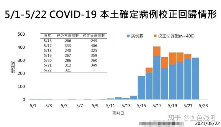 31省份增本土确诊40例内蒙古22例-内蒙新增本土病历-第3张图片