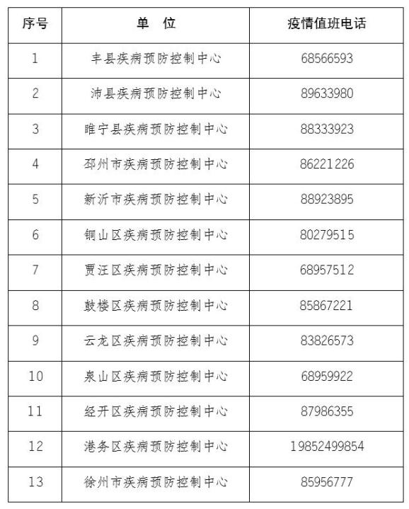上海这9个区域划为疫情中风险区︰(上海被列为疫情中风险地区?)-第1张图片
