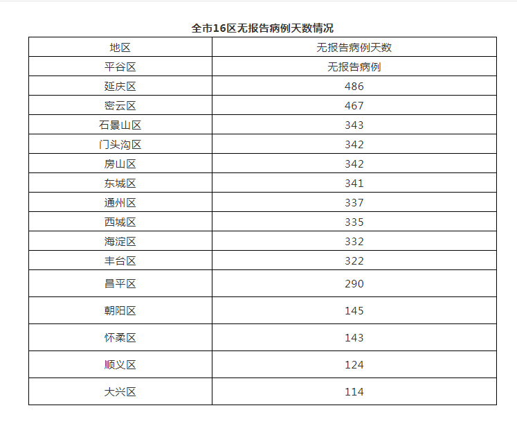 陕西疫情最新状况〃陕西疫情最新动态-第2张图片