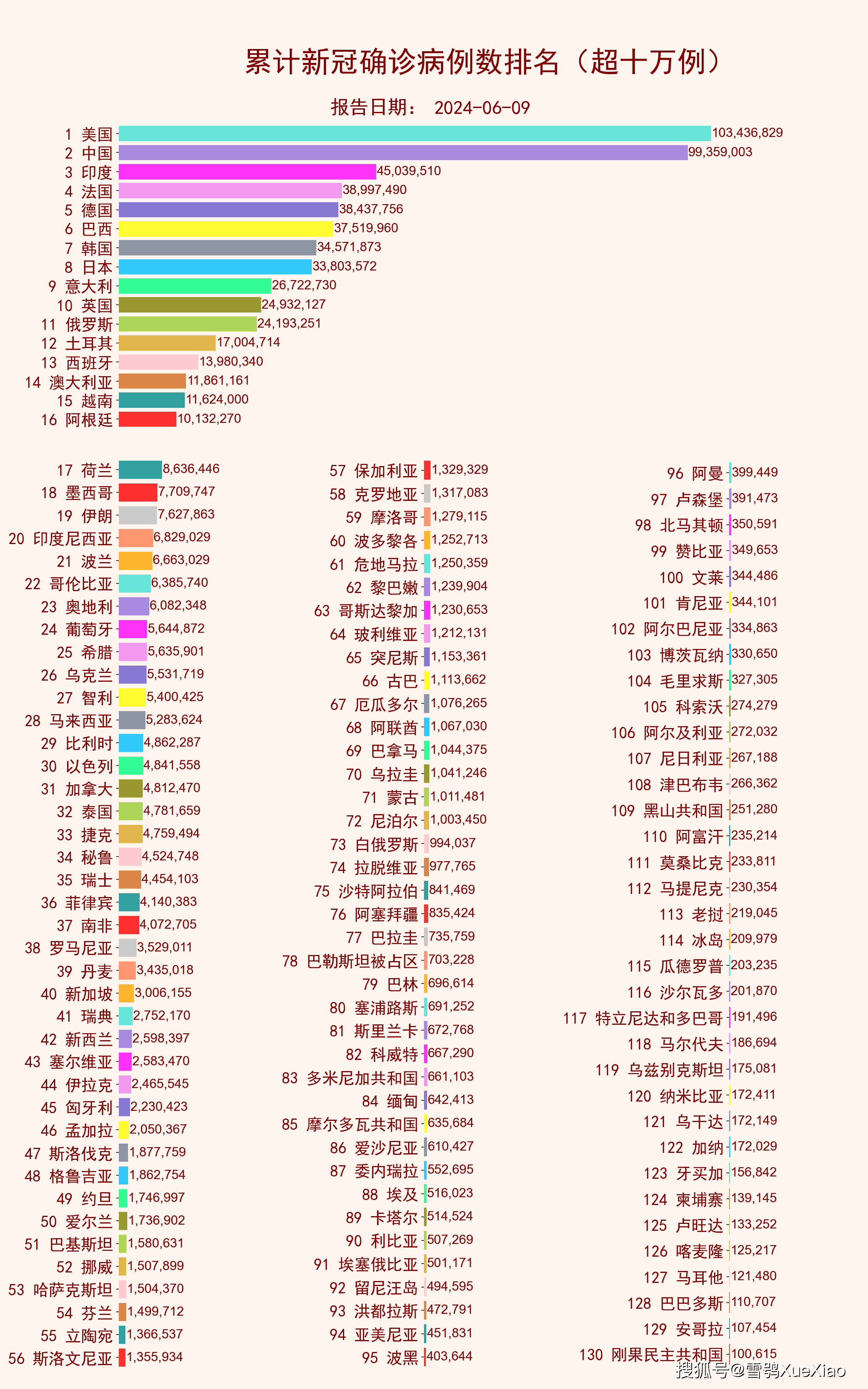 31省份新增3例确诊1例为本土.31省份新增23例确诊 本土2例-第2张图片