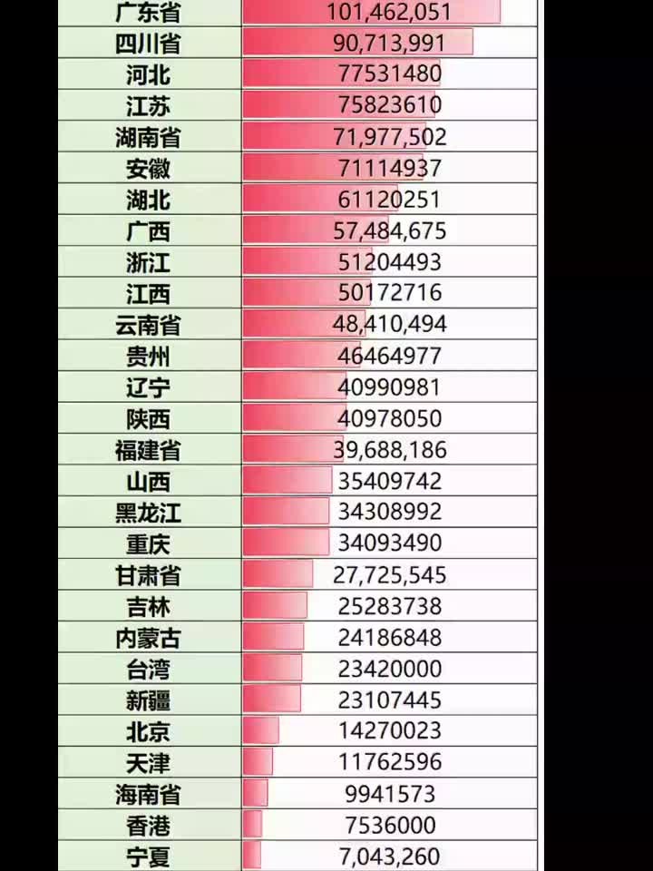 31省份新增3例确诊1例为本土.31省份新增23例确诊 本土2例-第3张图片