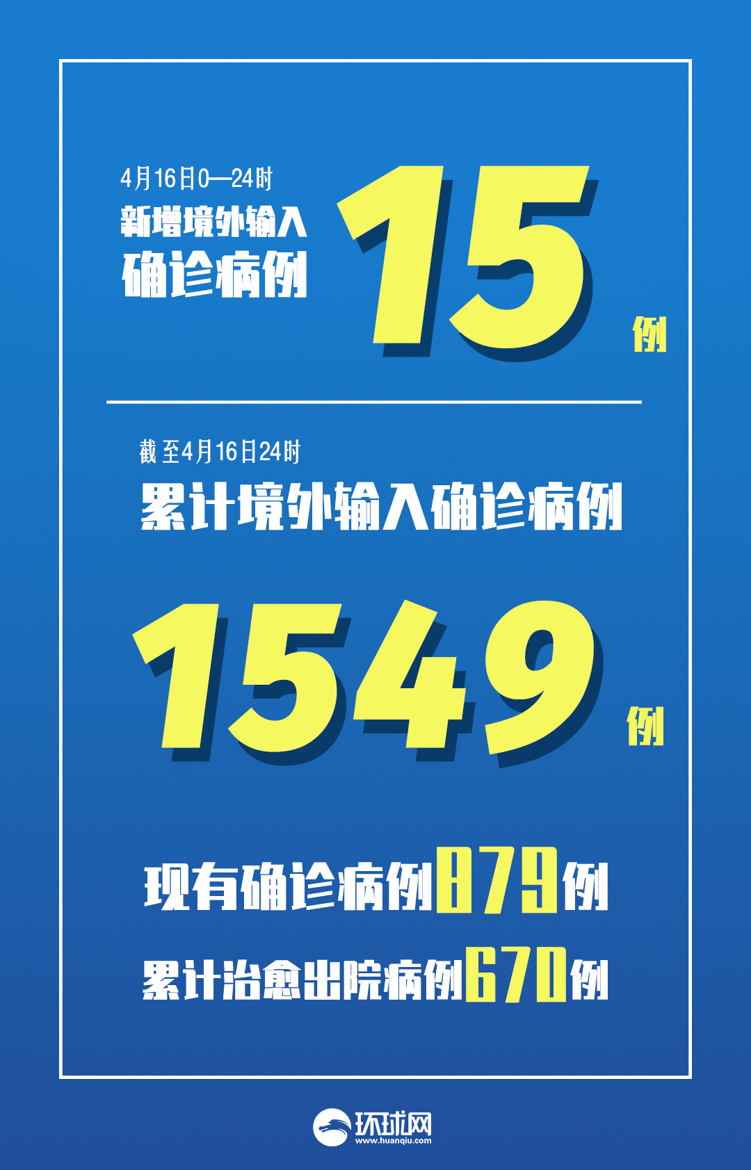 31省新增本土确诊52例,31省新增本土确诊1