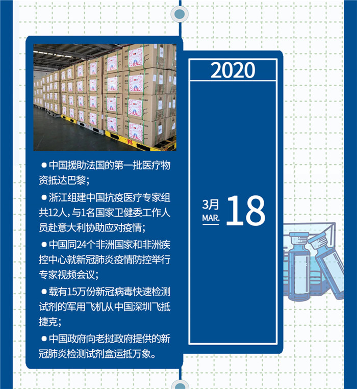 2019年新型肺炎爆发-2019年新冠肺炎时间线