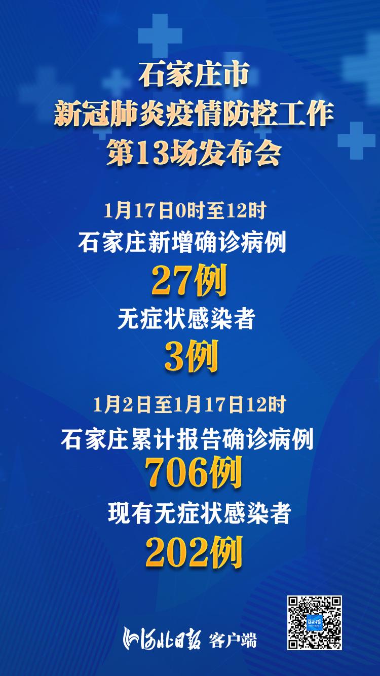 河北新增15例本土确诊病例︰(河北新增15例感染者)
