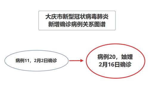 河南新增10例本土确诊病例,河南新增本土确诊病例轨迹公布-第2张图片