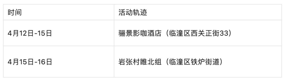 哈尔滨新增本土1例-哈尔滨新增本土确诊15例轨迹-第2张图片