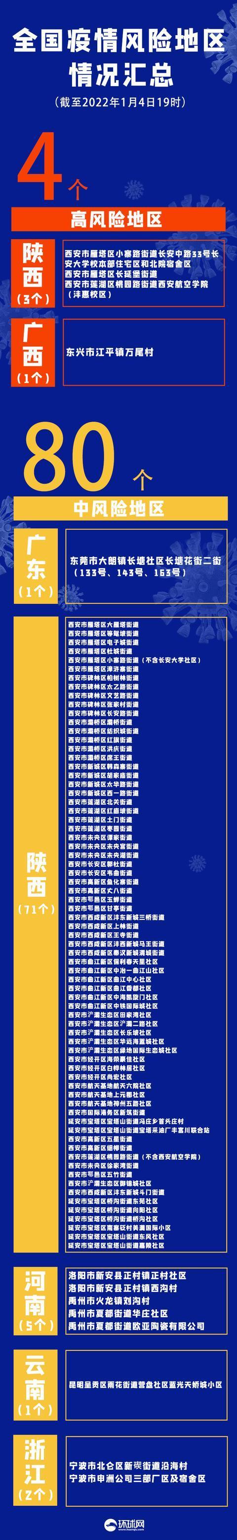 四川新增本土确诊病例19例︰(四川新增确诊病例轨迹)