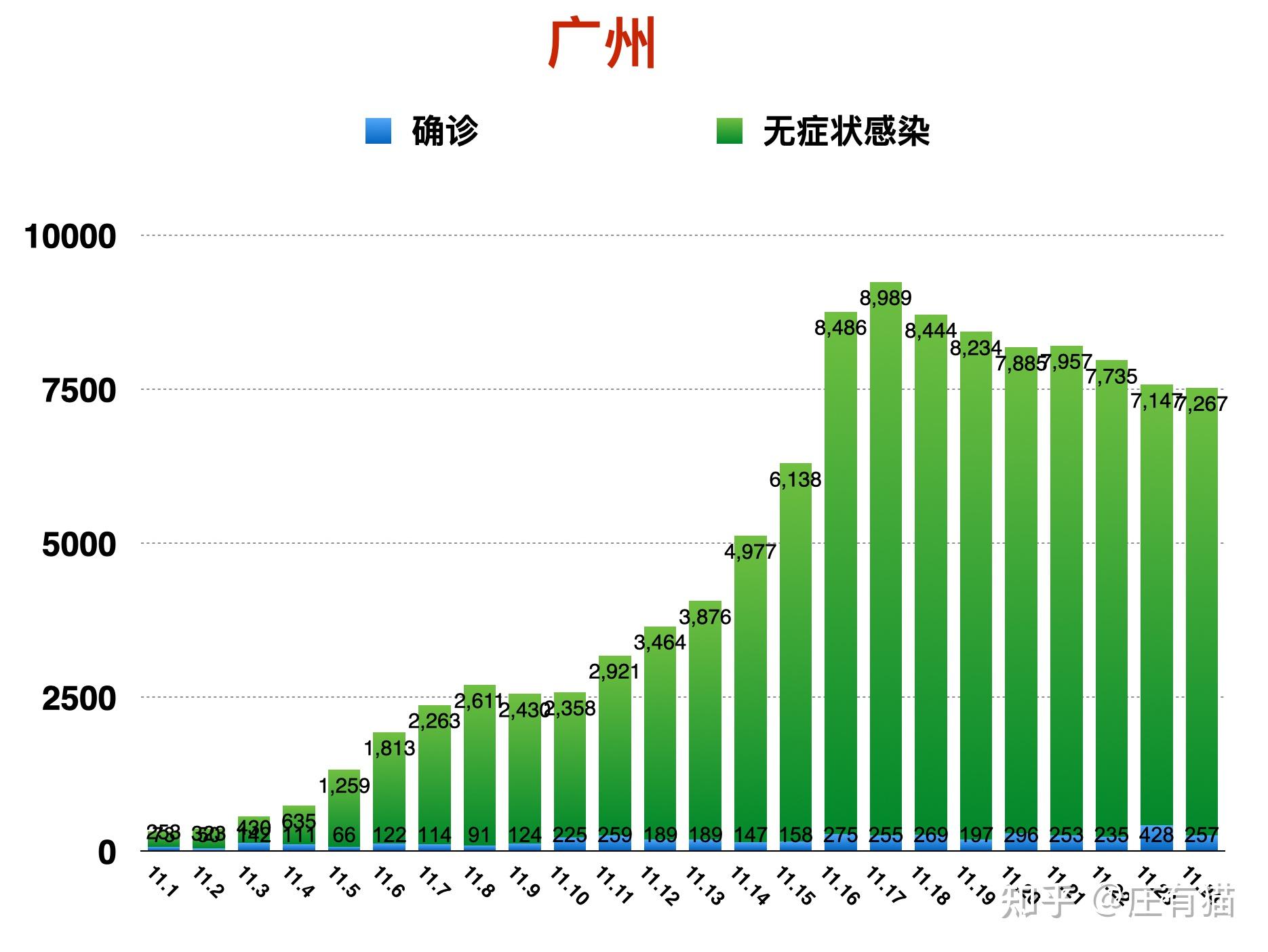 「31省区市新增13例」〃31省区市新增13例本土确诊-第2张图片