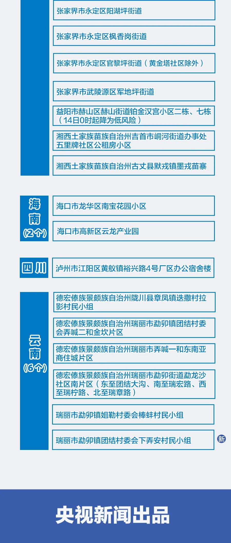 最新中国中风险地区.最新国内中风险区是哪些地方-第3张图片