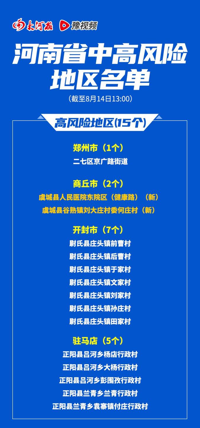 最新中国中风险地区.最新国内中风险区是哪些地方