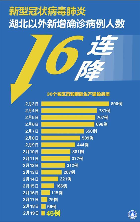 31省份新增本土确诊116例河南56例,31省区市新增本土确诊1例 在河南哪里-第1张图片