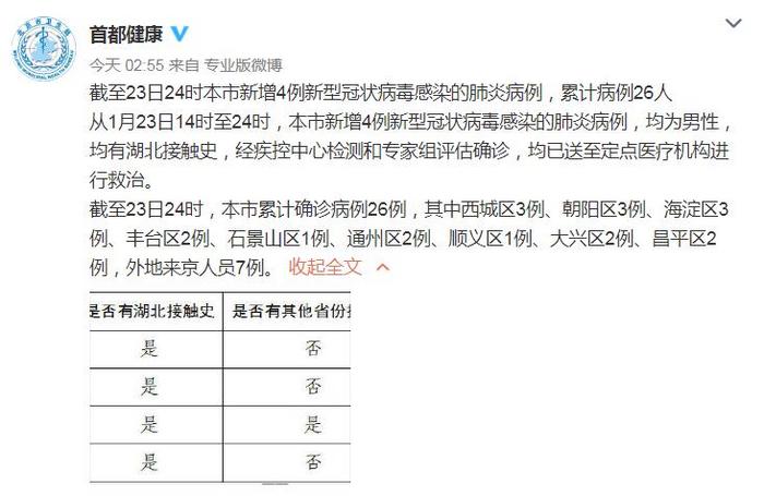 上海已开始二次感染-上海确认第二例-第2张图片