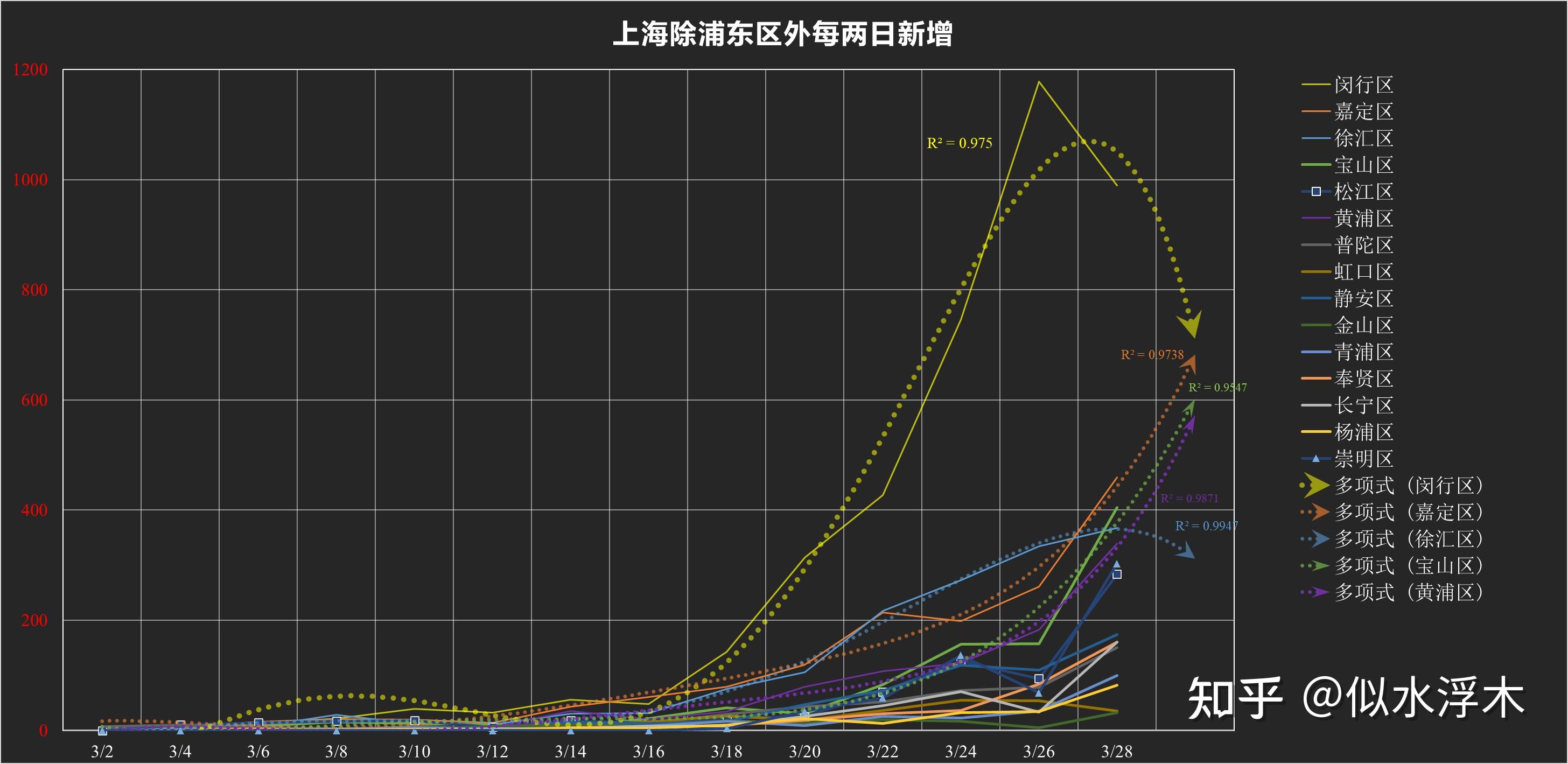 上海无症状感染者总数,上海一无症状感染者转为确诊病例-第1张图片