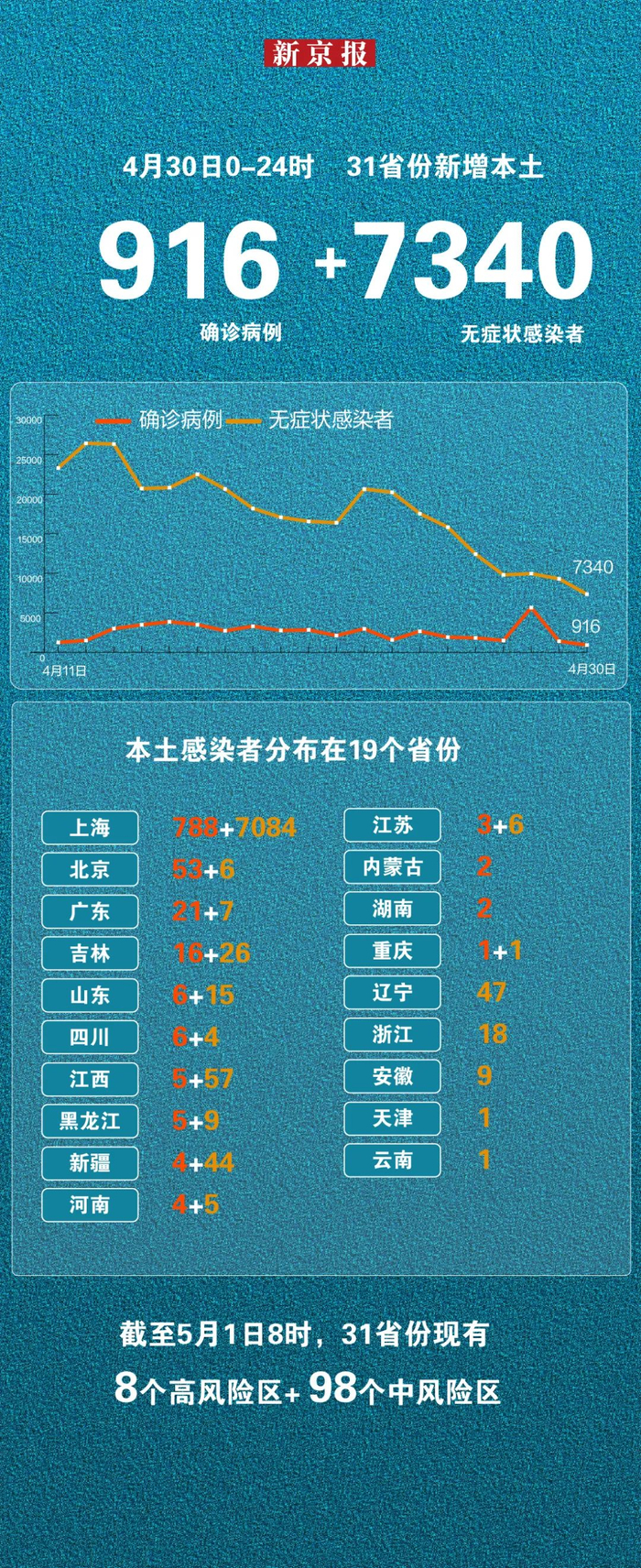 「黑龙江新增本土确诊45例」〃黑龙江新增47例确诊病例-第3张图片