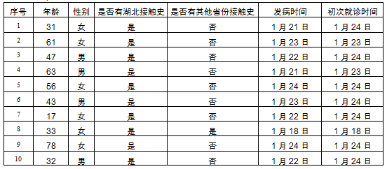 “北京疫情有没有新增” 北京疫情有没有新增病例?-第2张图片