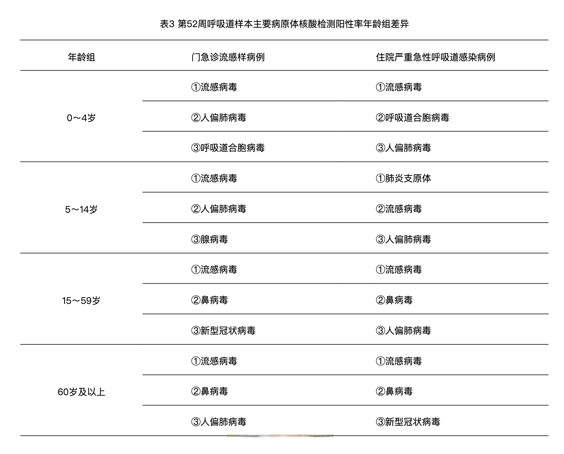 【今天新增新型冠状病毒多少例/今天新增几例新冠病毒】-第2张图片