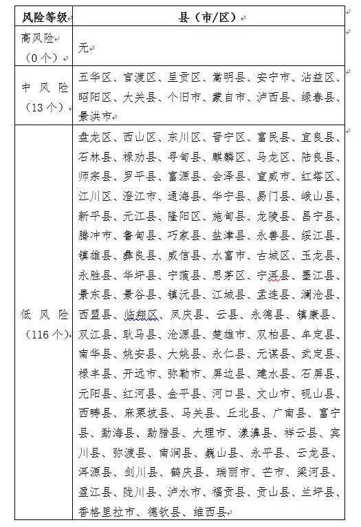 北京风险等级︰(北京风险等级区域图)-第3张图片