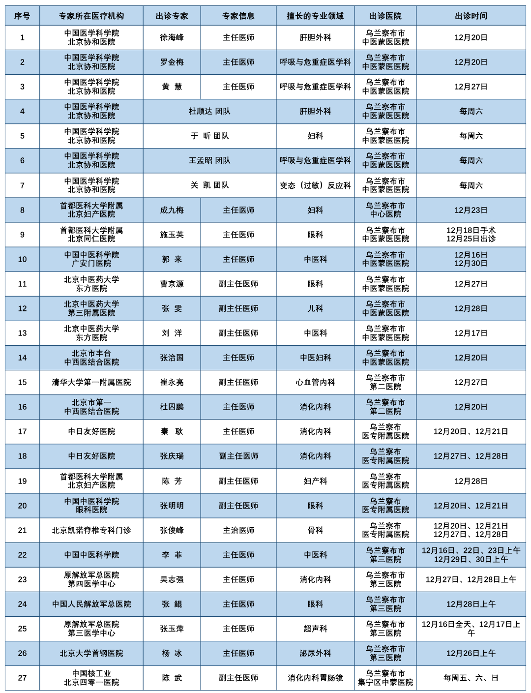 “北京新增3例” 北京新增3例本土感染者?-第2张图片