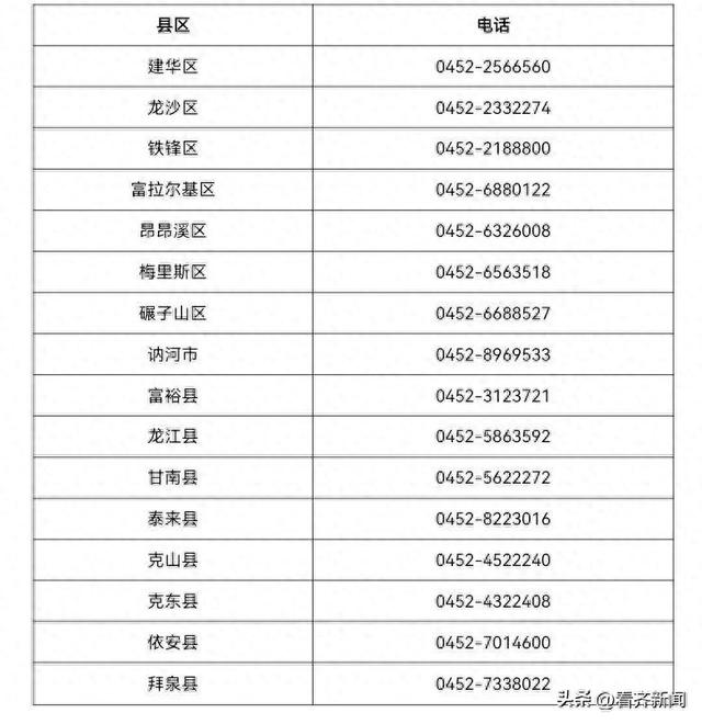 31省区市新增确诊22例本土8例-31省区市新增确诊26例本土7例-第2张图片