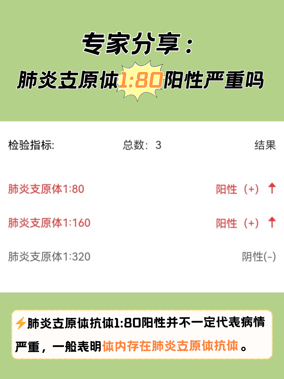 【北京已报告25例感染者/北京25例肺炎疫情】-第3张图片