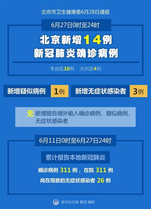 “31个省区市新增确诊27例” 31个省区市新增确诊病例21例？-第3张图片