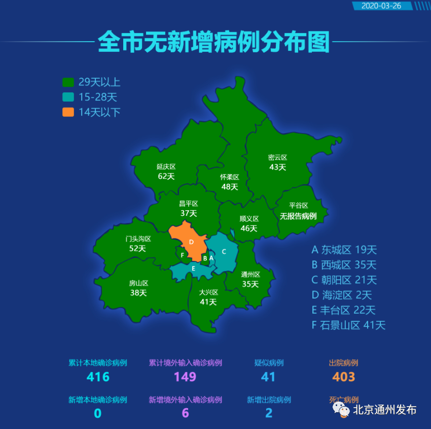 北京昨日新增2例︰(北京昨日新增3例)-第1张图片