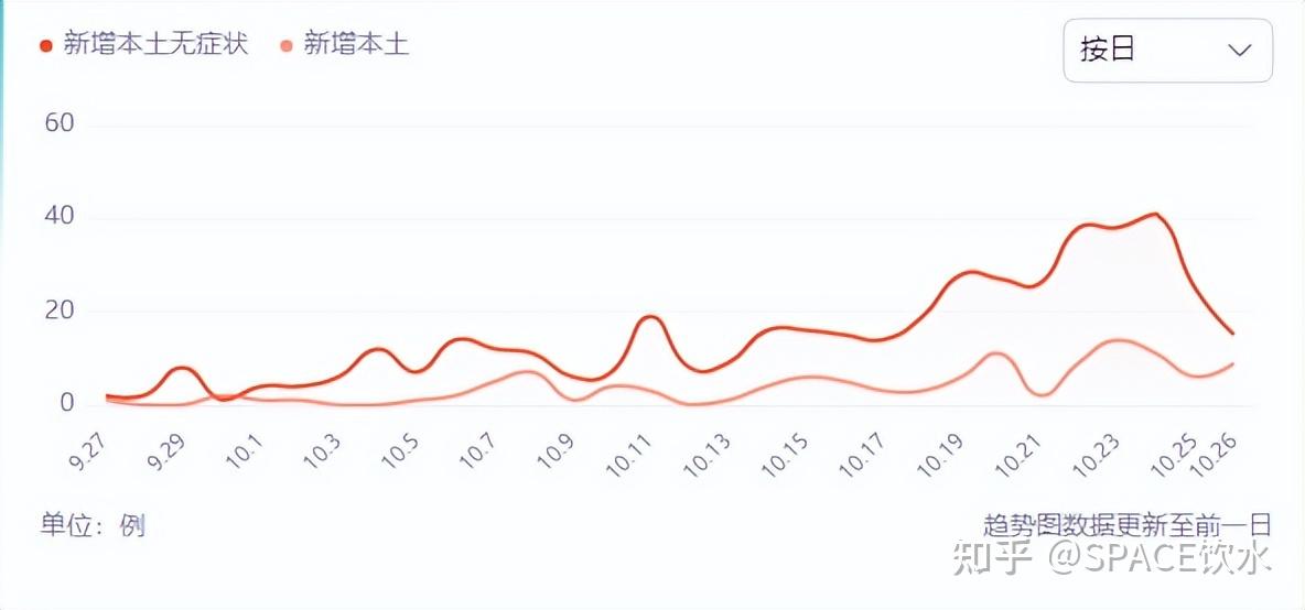西安疫情的最新数据︰(西安疫情最新名单)-第2张图片