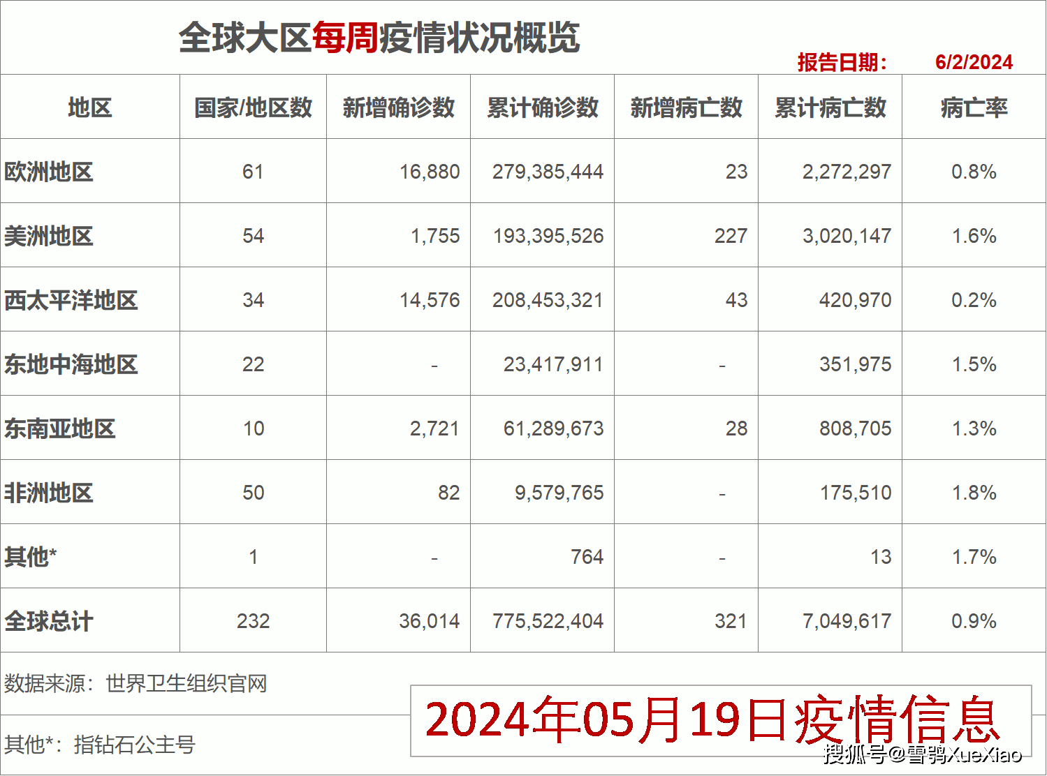 「美国新冠肺炎确诊近200万例」〃美国新冠肺炎确诊病例超过3770万例-第2张图片