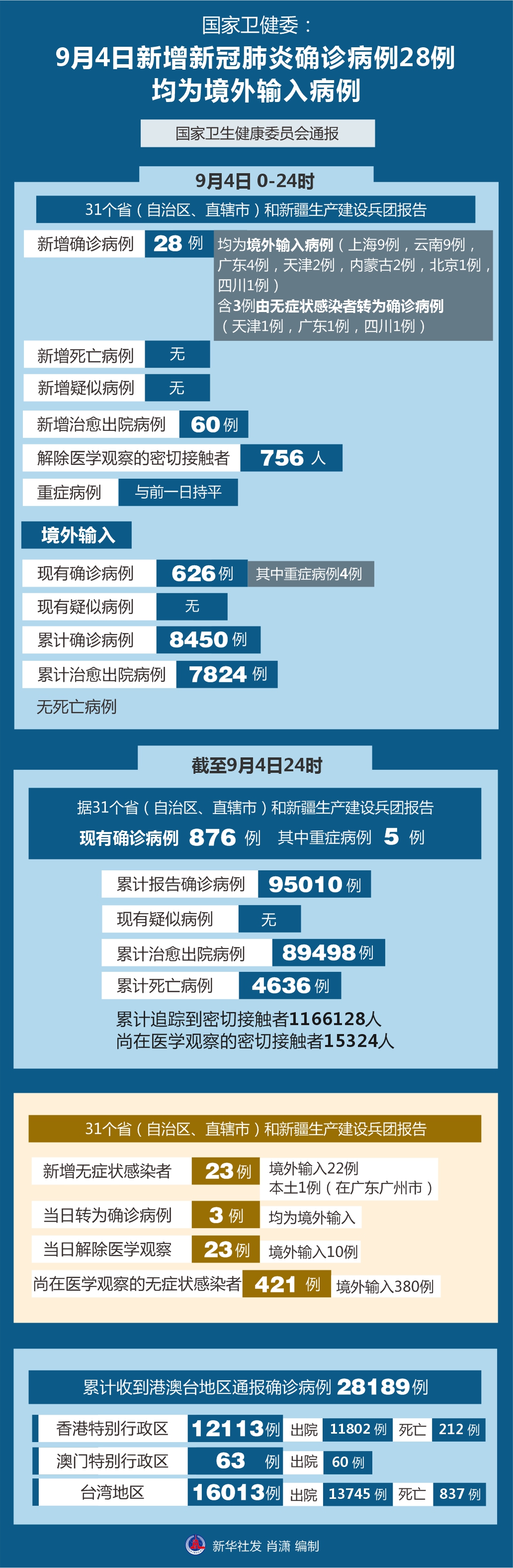 境外输入病例,境外输入病例什么意思-第2张图片