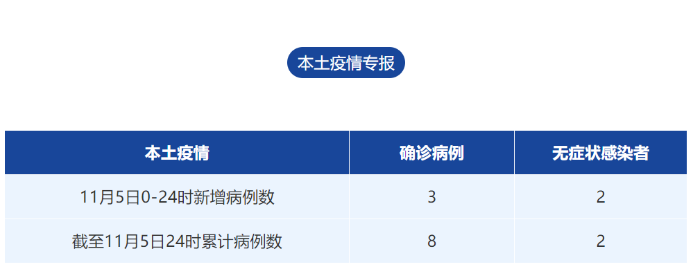 苏州新增确诊3例〃苏州新增疑似病例-第2张图片