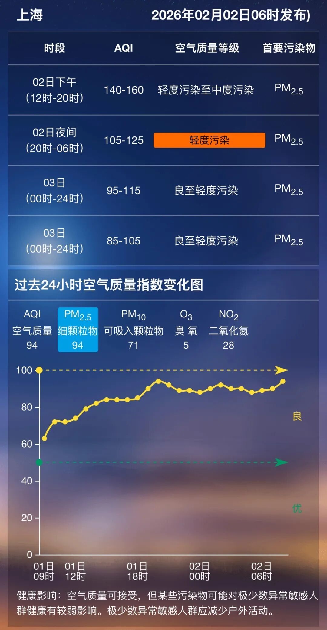 “上海疫情最新消息今天” 上海疫情最新情况数据？-第3张图片