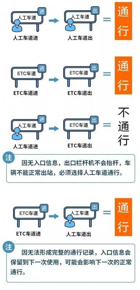 端午节高速免费吗2022年︰(端午节高速免费了吗)-第1张图片