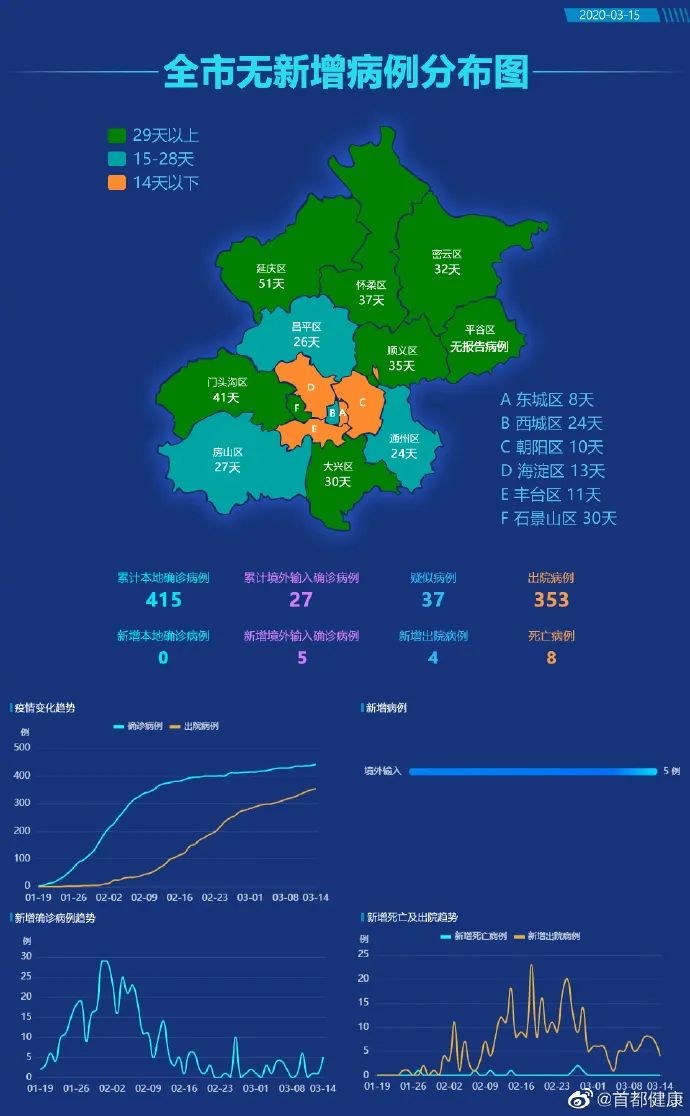 新疆疫情系境外输入.新疆 境外输入-第2张图片