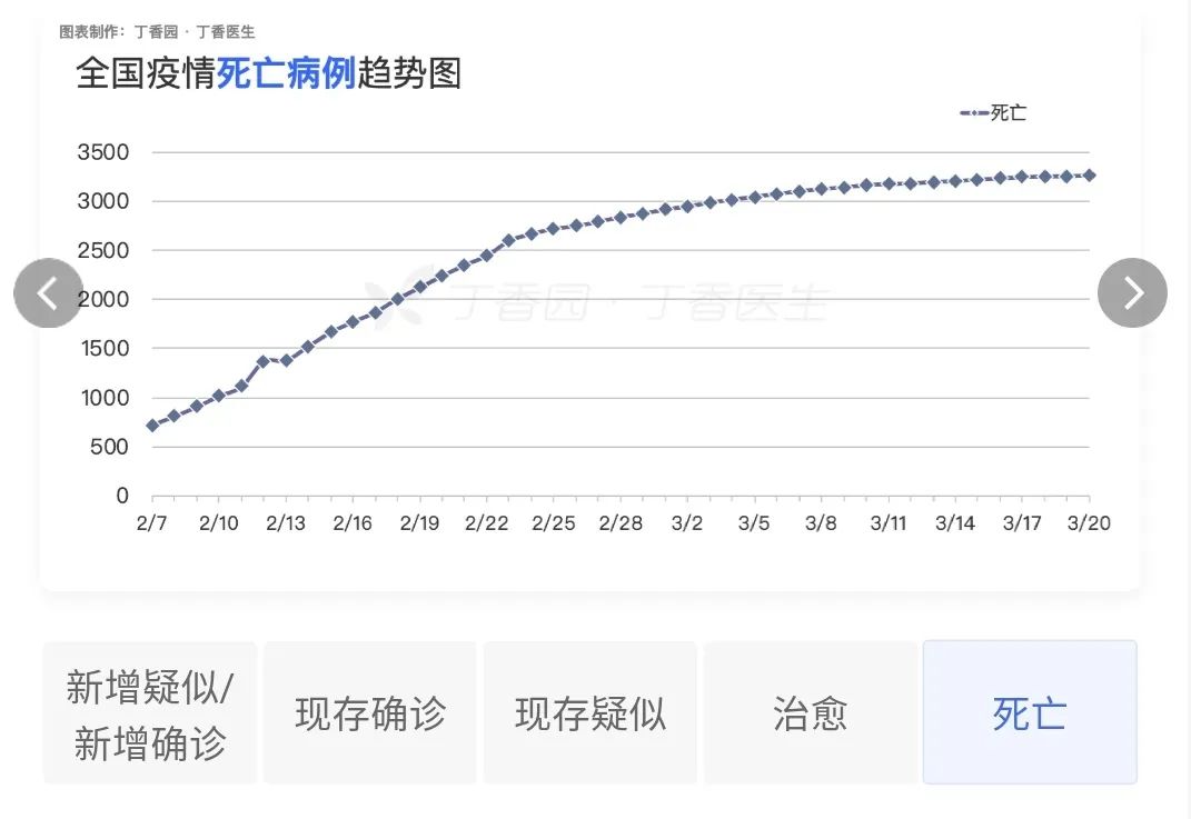 「成都疫情的最新数据」〃成都疫情的最新数据报告-第3张图片