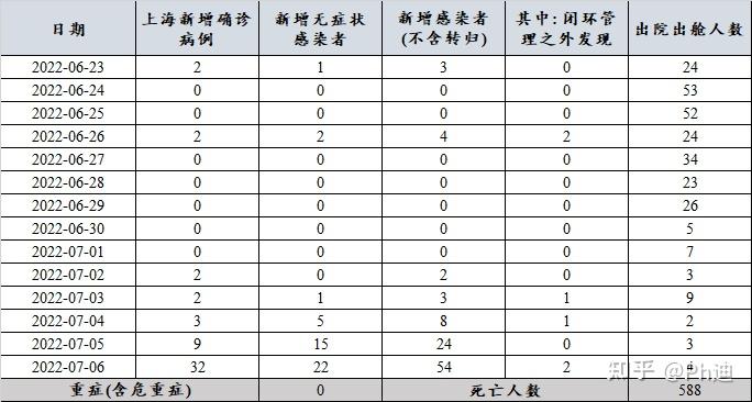 上海又出现一例本土病例︰(上海发现一例本土病例)-第2张图片
