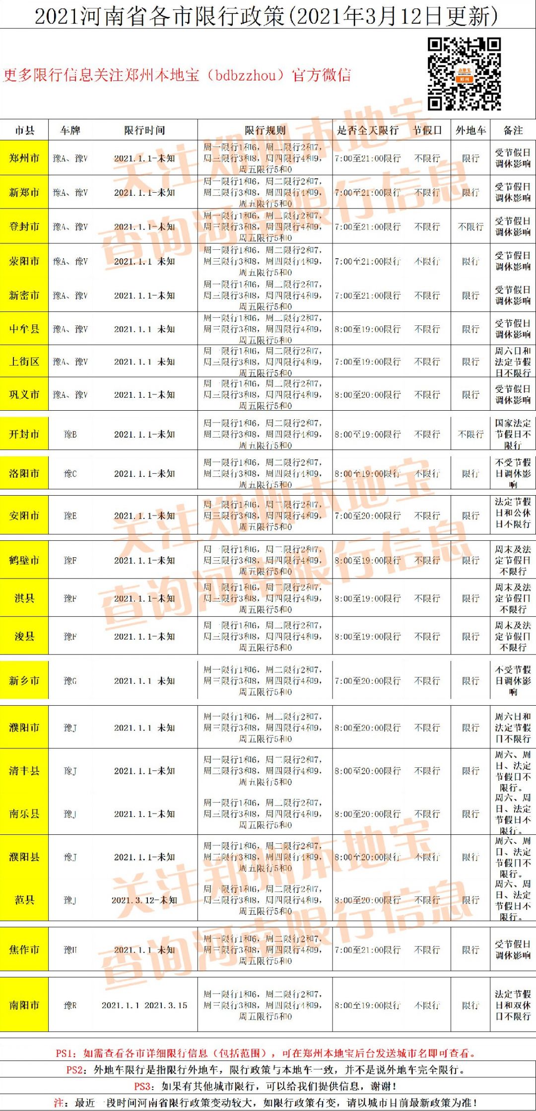 【郑州限号2021最新通知6月份/郑州限号2020年最新通知】-第1张图片