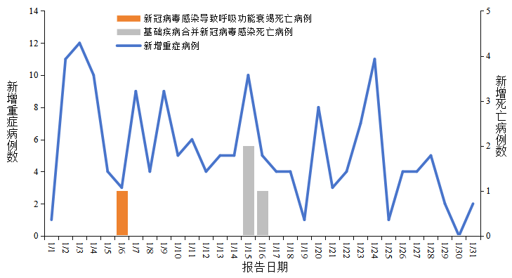 成都现在疫情最新消息,成都疫情最新消息2025-第2张图片