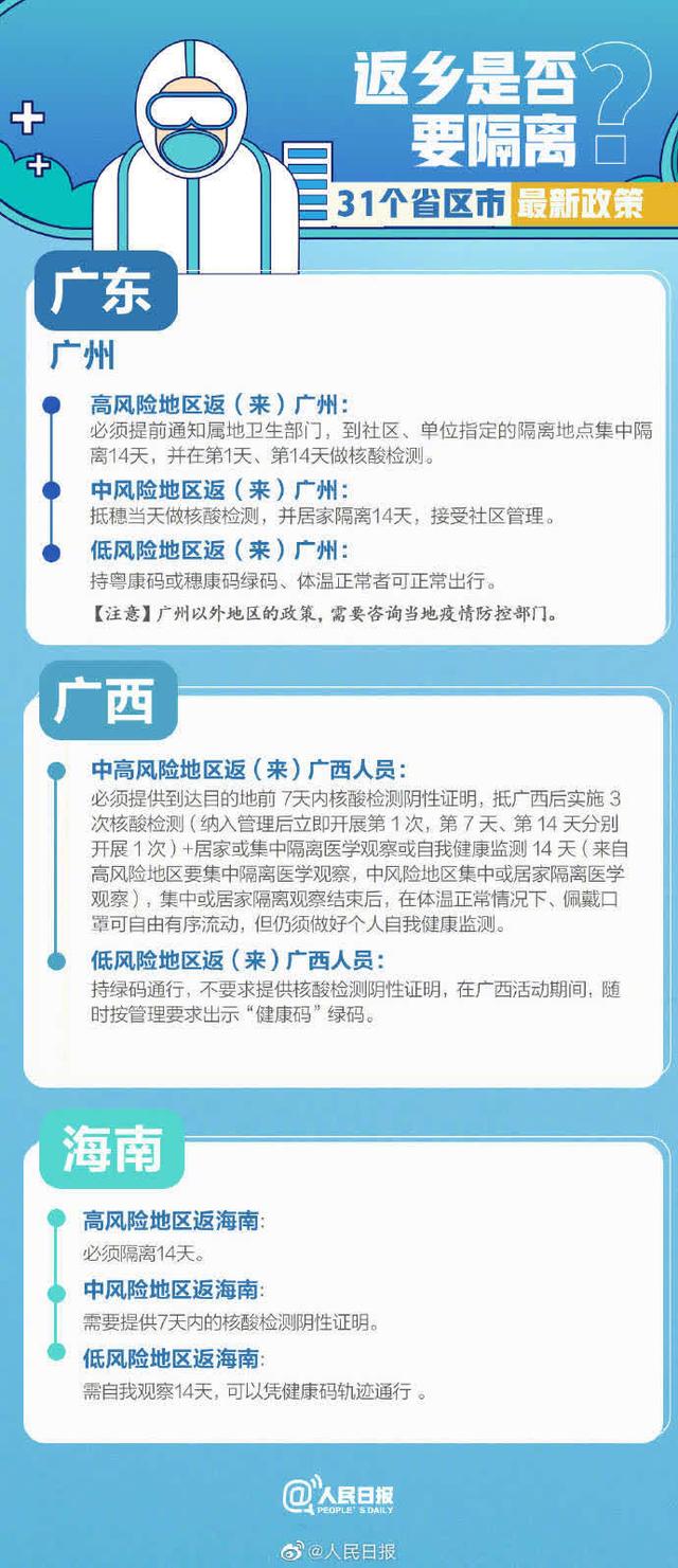 31省市最新返乡政策.31省区市最新返乡政策来了-第2张图片