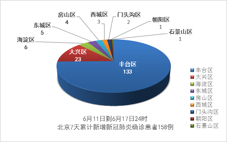“最新冠肺炎疫情数据” 最新冠疫情最新数据?-第3张图片
