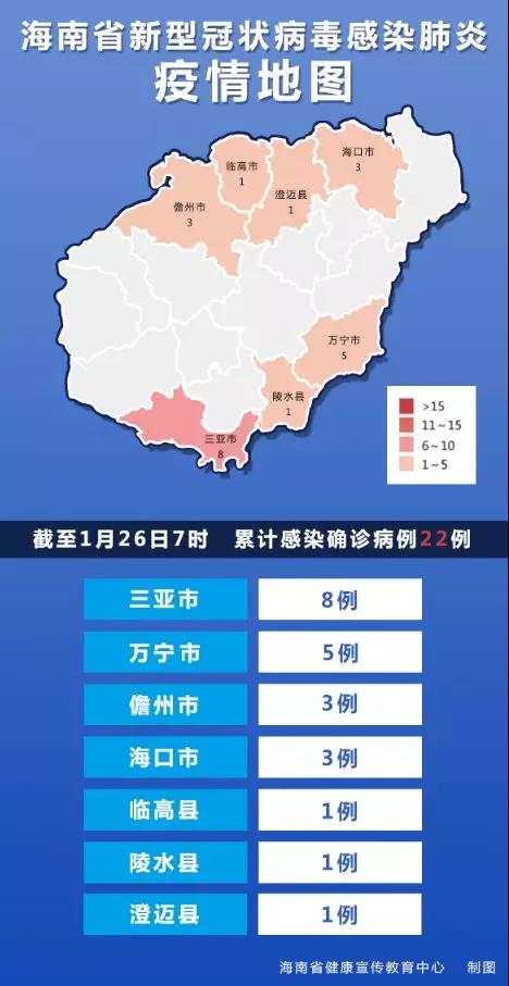 31省新增22例确诊本土16例.31省新增确诊11例 其中本土2例-第3张图片