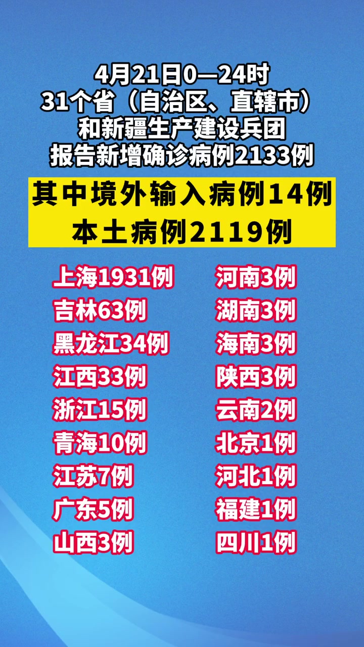 31省区市新增本土确诊16例〃31省区市新增确诊11例本土1例-第3张图片