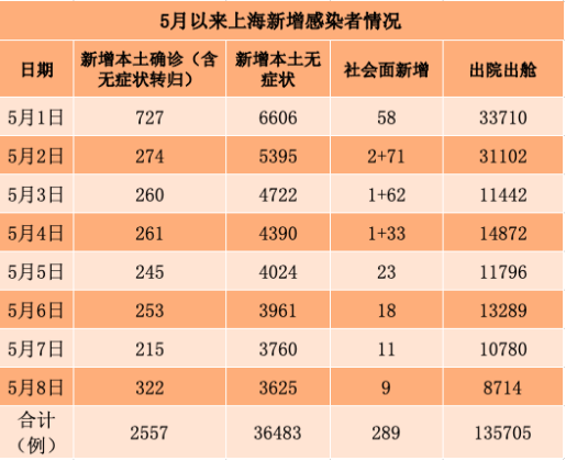 「31省区市新增本土确诊11例」〃31省区市新增确诊144例 本土126例-第2张图片