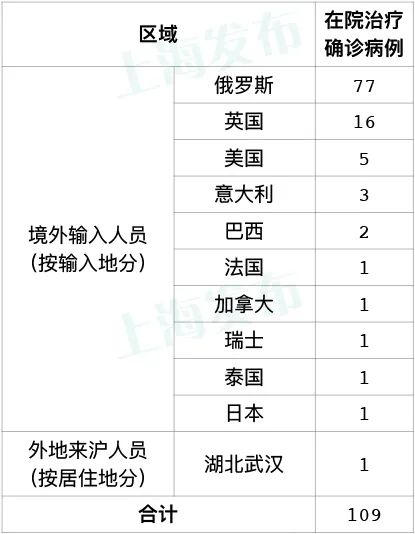 黑龙江新增16例境外输入病例〃黑龙江新增12例境外输入-第3张图片