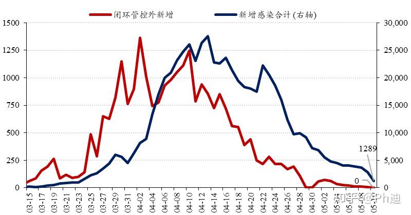 「上海新增」〃上海新增3例社会面阳性-第2张图片