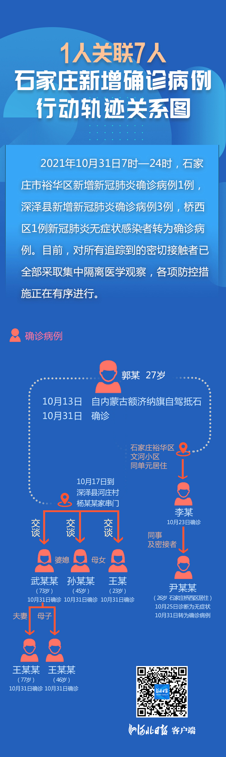 “西安通报2病例轨迹” 西安病例1病例2活动轨迹？-第1张图片
