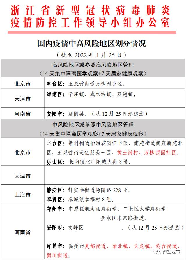中国今天疫情最新消息.中国今日疫情通报最新消息-第1张图片