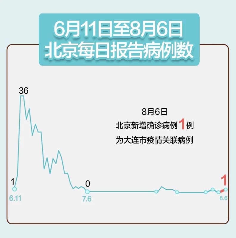 “大连最新疫情” 大连最新疫情病例?-第2张图片