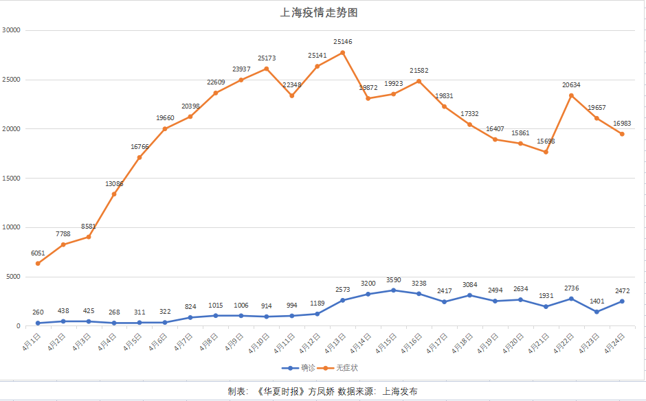 上海多数病例在管控中发现︰(上海病毒多少例)-第3张图片